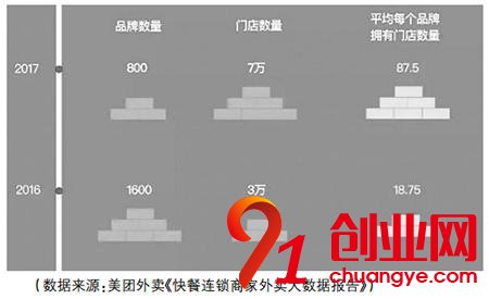 2018快餐外賣(mài)O2O市場(chǎng)六大走勢(shì)