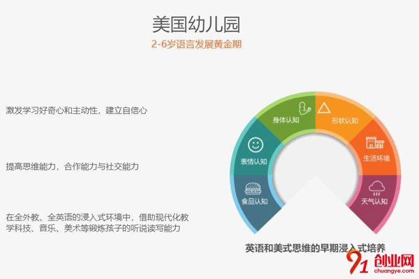 貝樂英語加盟流程