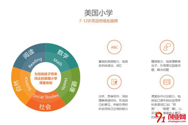 貝樂英語加盟條件