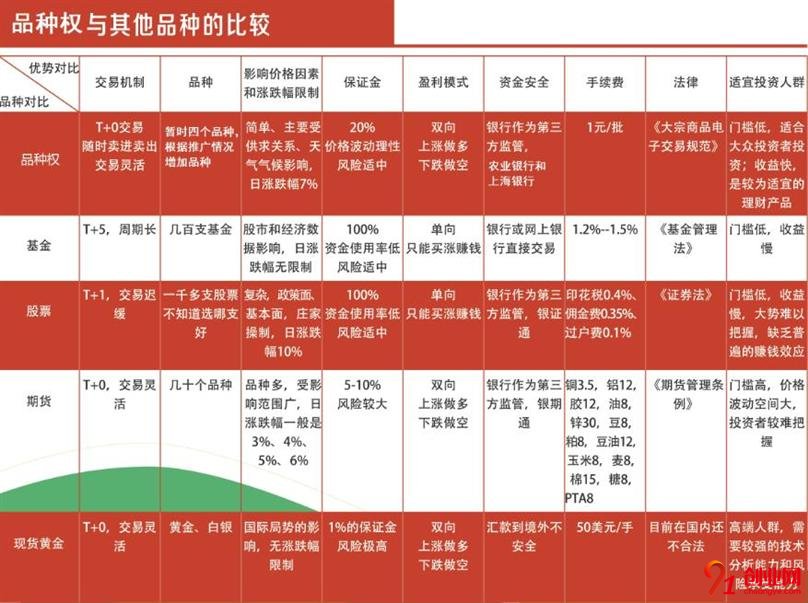 壽光果菜品種權加盟