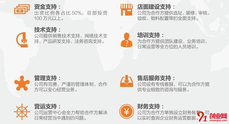 達(dá)飛貸款加盟