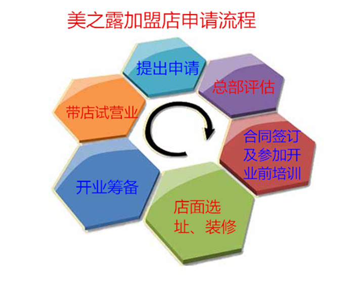 美之露美容集團 美之露美容集團