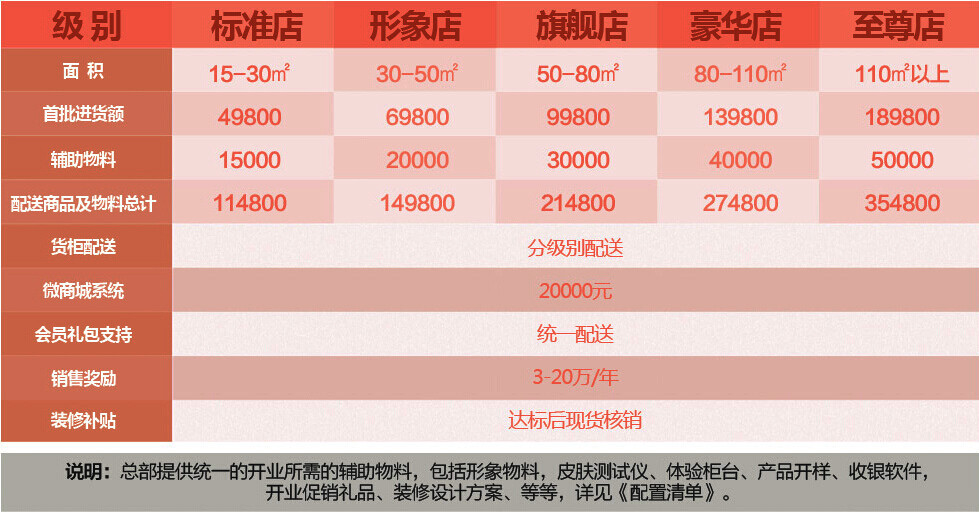 梵美詩化妝品 梵美詩化妝品