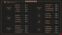 湊湊計劃兩年內開100家門店，未來將獨立于呷哺呷哺上市