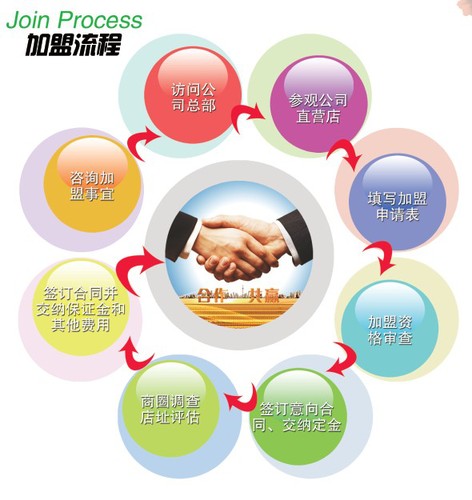 江南小廚快餐加盟流程