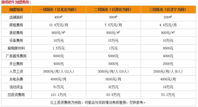 唐順肥牛費用表