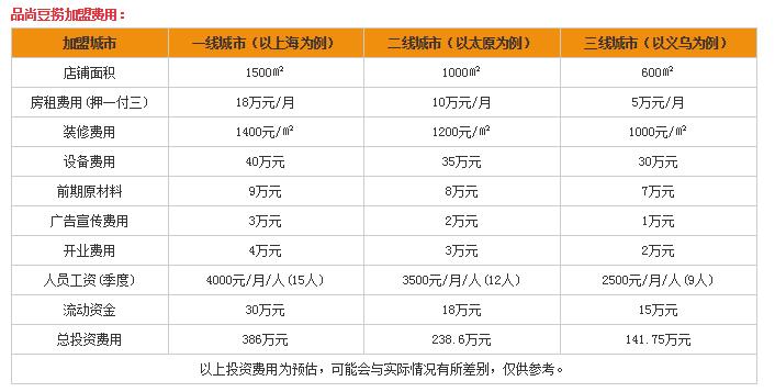 品尚豆撈費用表
