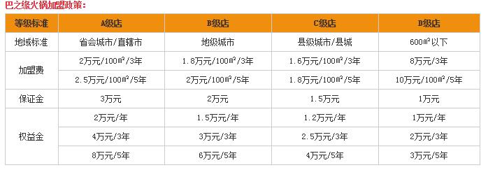 巴之緣火鍋費用表