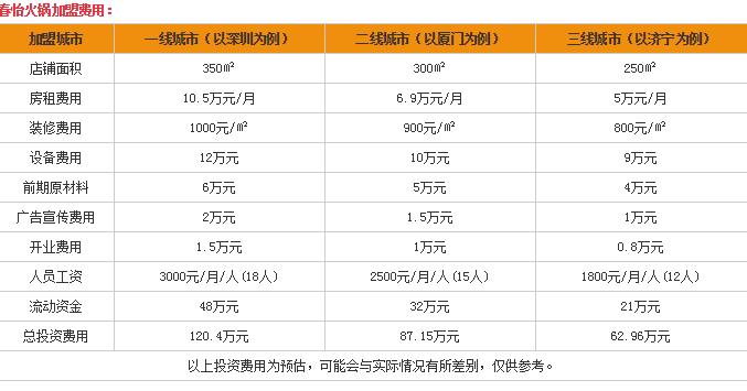 春怡火鍋費用表