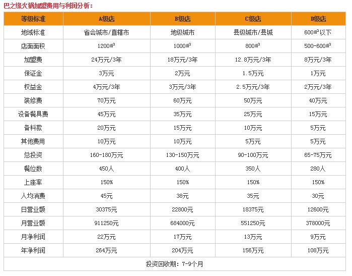 巴之緣火鍋費用表