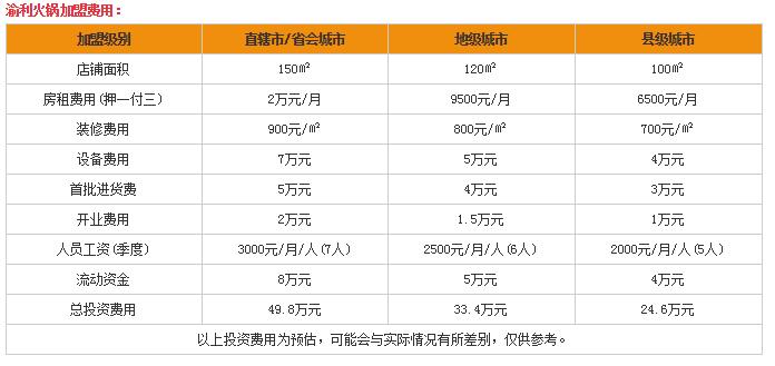 渝利火鍋費用表