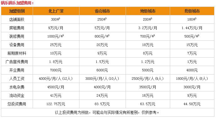 鍋樂鍋樂費用表