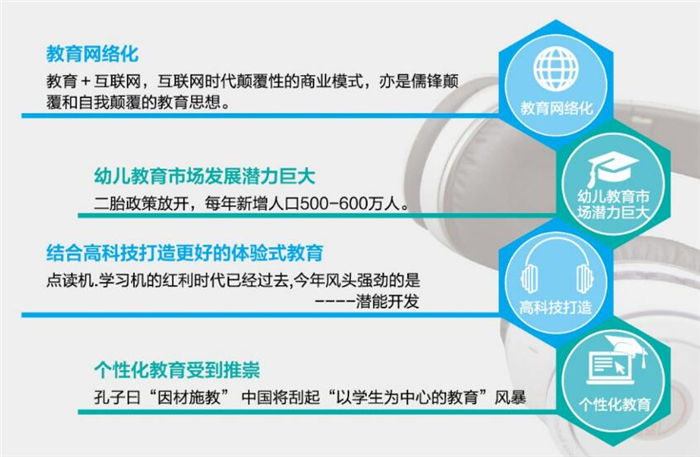 全腦教育連鎖加盟