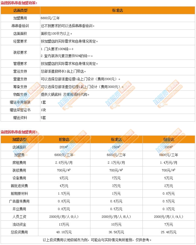 渝德居串串香加盟費