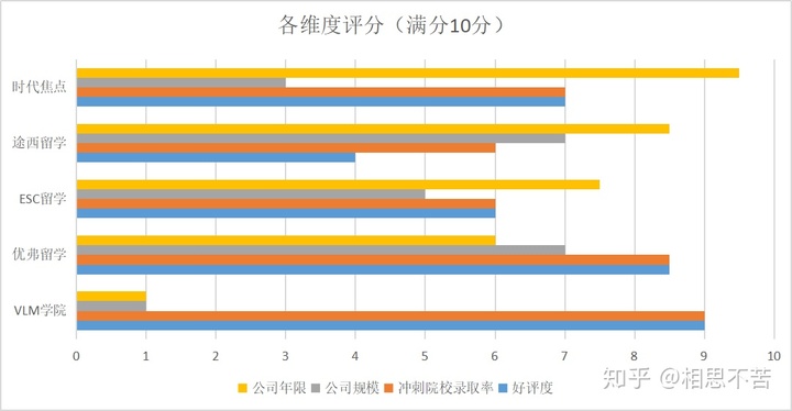 權(quán)威留學(xué)中介