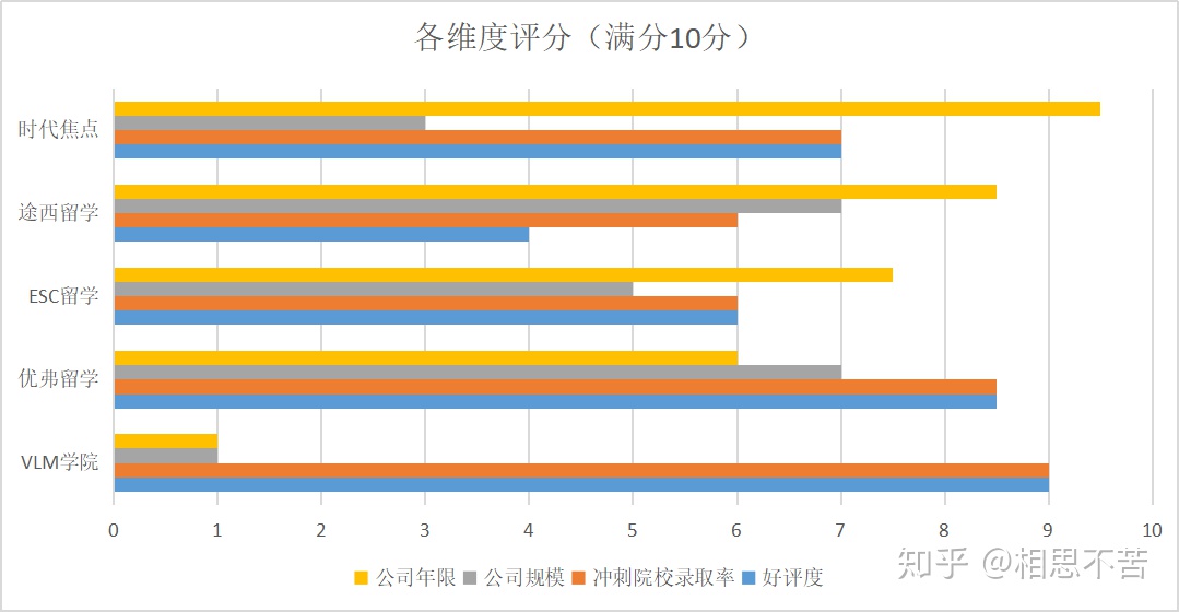 權(quán)威留學(xué)中介