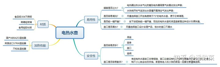 格來德電熱水壺