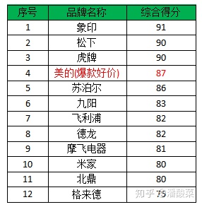 格來德電熱水壺