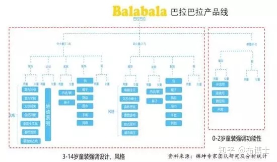 巴拉巴拉品牌童裝