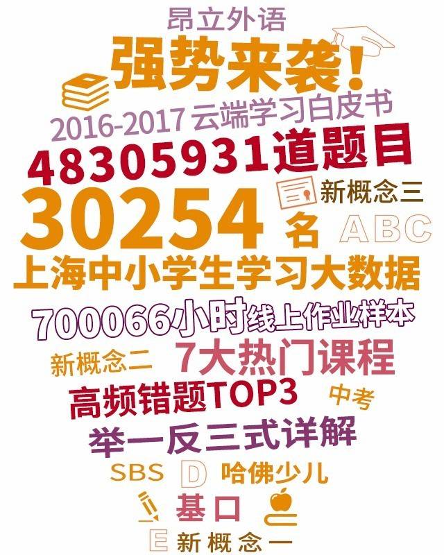 浦東少兒英語培訓