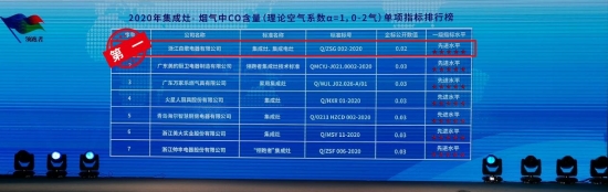 煙氣中CO含量指標(biāo)排行榜