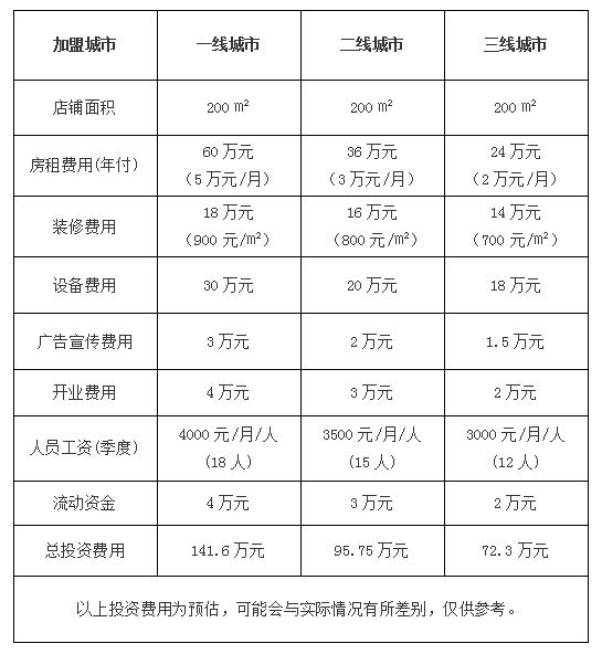 7d影院加盟多少錢,7d互動影院加盟多少錢